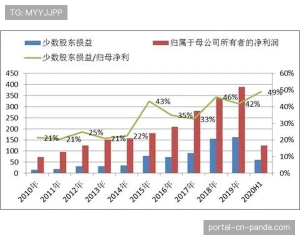 深度复盘:解析雷恩三中卫体系如何零封里昂的“4231”攻势 深度复盘:解析雷恩三中卫体系如何零封里昂的“4231”攻势